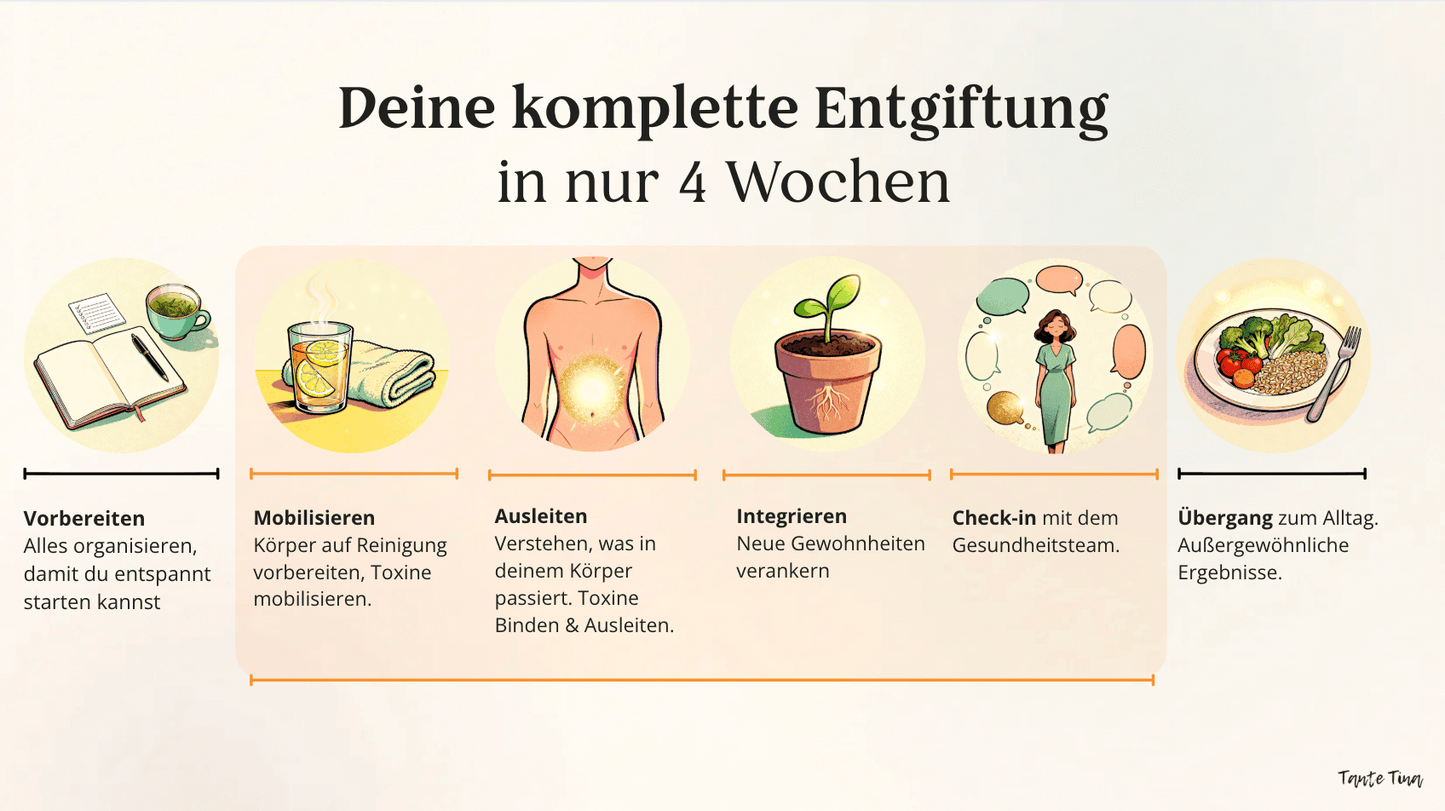 Detox Yourself - Detox your Life - 4 Wochen begleiteter Darm-Reset mit Tante Tina